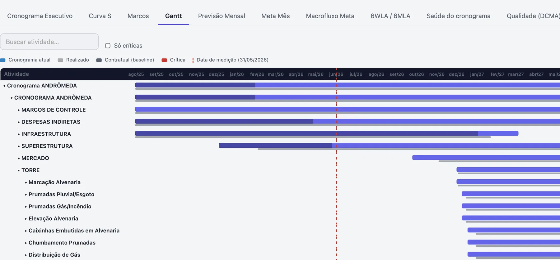 Gantt com baseline contratual, realizado e data de medição