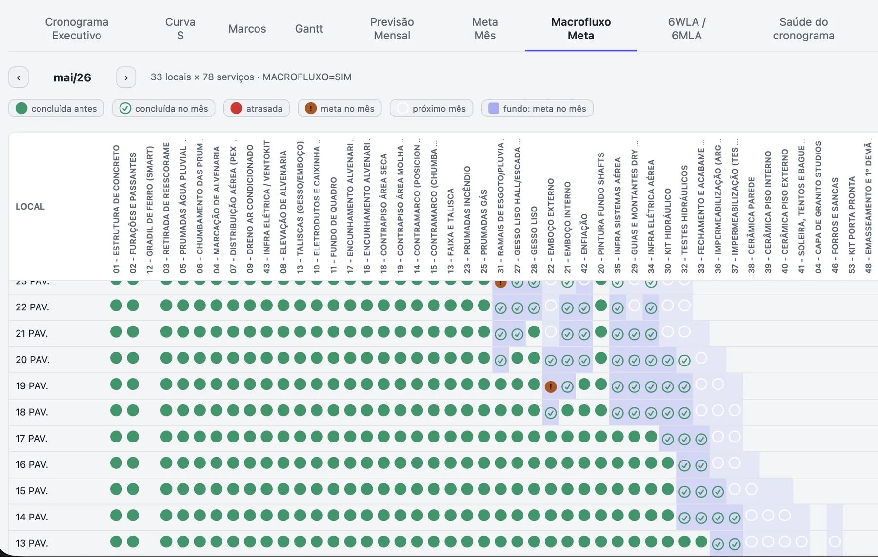 Macrofluxo Meta: matriz de pavimentos por serviço com status de avanço